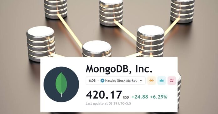 Mongo DB 24th Jan Pre Market Analysis Image