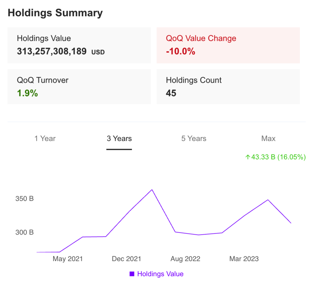 Berkshire Hathaway Holding Summary detail